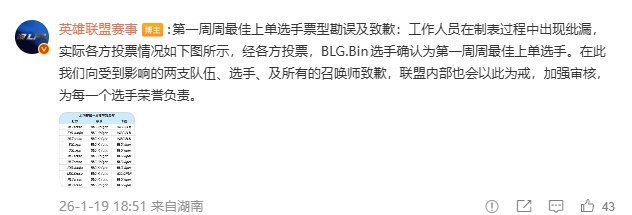 LPL就周最佳票型出错道歉:Bin确为最佳上单 为工作人员制表失误